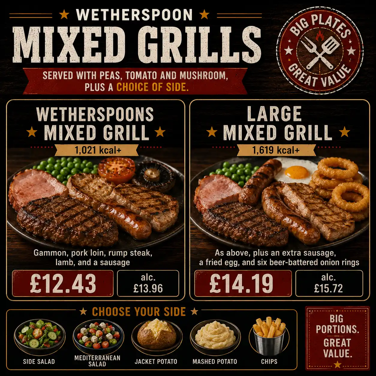 Wetherspoon mixed grill with gammon, pork loin, rump steak, lamb and sausage