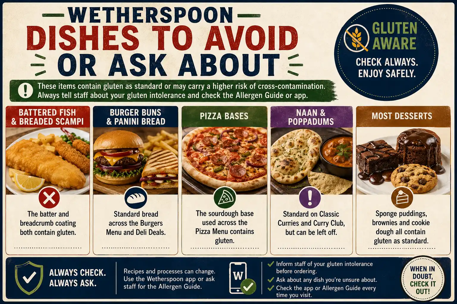 Wetherspoon burger buns and panini bread, both containing gluten