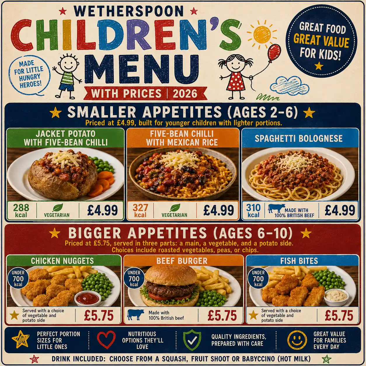 Wetherspoon children's chicken nuggets meal